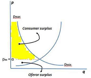 Is It Possible to Monetarily Quantify the Emotional Value Transferred by Companies and Organizations? An Emotional Accounting Proposal